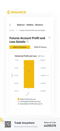 Алгоритм, за который мне не стыдно. Crypto/Commodities/Penny Stocks