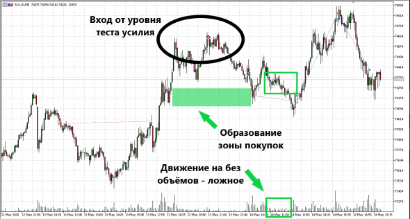 🔥 1800п на РТС / 600п си интрадей. открытие шорта по Сбербанку. Майский рынок - безыдейное болото.