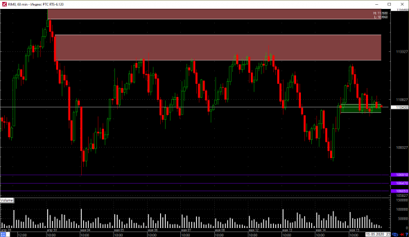 📛 Обзор рынка на 18.05.2020. Си, РТС, Сбер, ГП, Нефть.