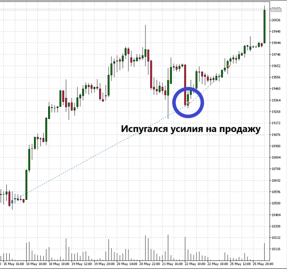 ➡️Разбор сделки лонг Газпрома. Удержание позиции 10 дней +1000п