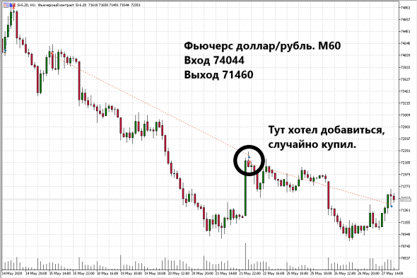 Закрыл свинг. РТС +9к, Си +2,5к, Сбербанк + 1,2к.