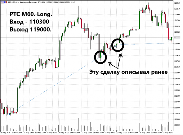 Закрыл свинг. РТС +9к, Си +2,5к, Сбербанк + 1,2к.