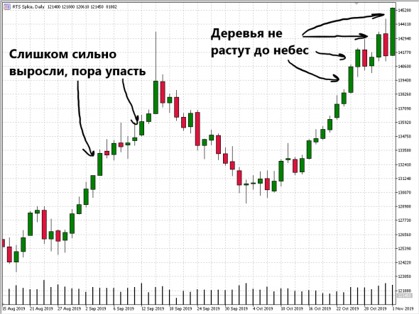 📝Цитаты ВЕЛИКИХ новичков. Дополнение к ошибкам трейдеров.