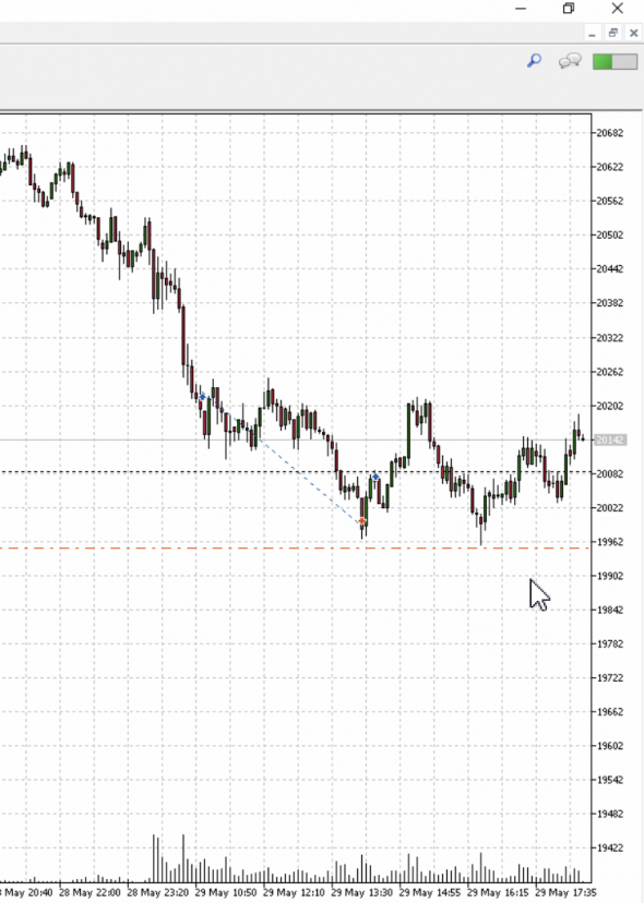 🛢Разбор сделки на нефть 29.05. Интрадэй +260 пунктов.