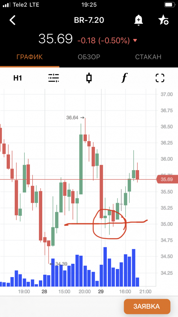 🛢Разбор сделки на нефть 29.05. Интрадэй +260 пунктов.