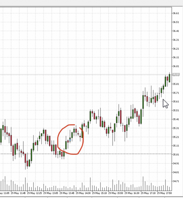 🛢Разбор сделки на нефть 29.05. Интрадэй +260 пунктов.