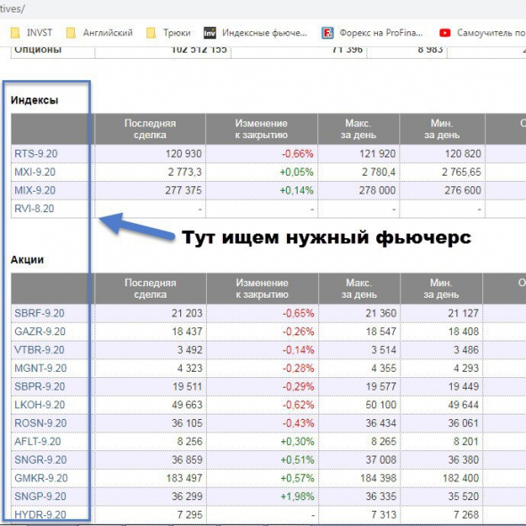 📝 Новичку. Как перевести пункты в рубли на фьючерсах?