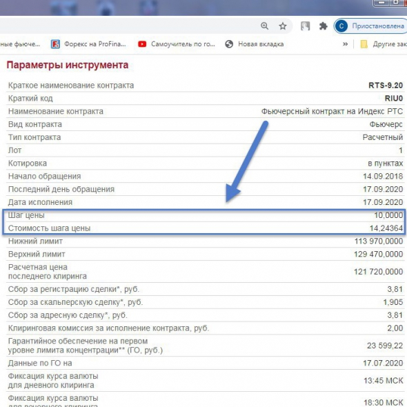 📝 Новичку. Как перевести пункты в рубли на фьючерсах?