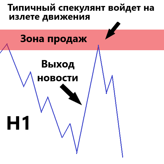 🔪 Мой любимый торговый паттерн