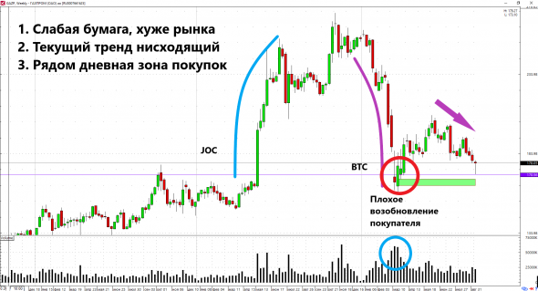 🔍 Разбор. Газпром.