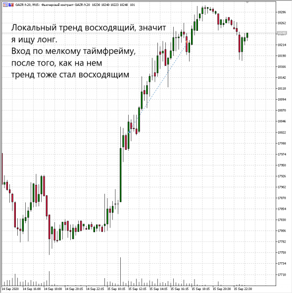 🔍 Разбор. Газпром. Вторая часть Марлезонского балета.