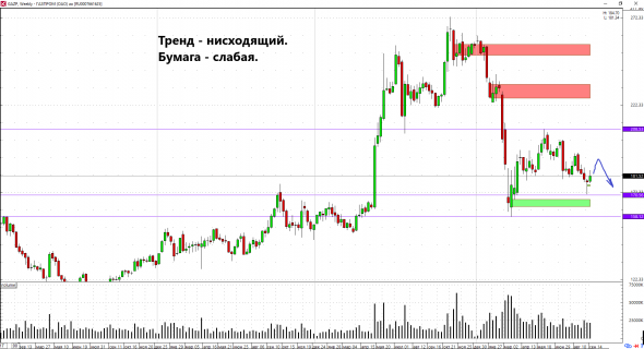 🔍 Разбор. Газпром. Вторая часть Марлезонского балета.