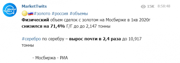 Анализ цен на золото - верю в дальнейший рост