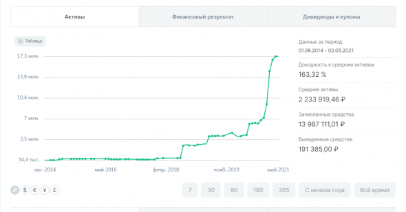 Портфель  на 18 млн рублей