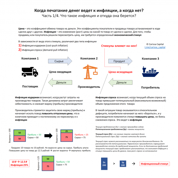 Что такое инфляция и откуда она берется?