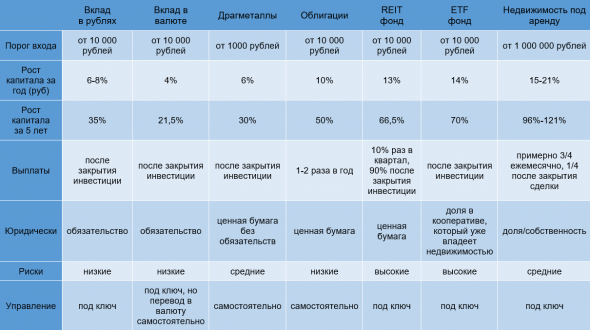 Недвижимость как часть инвестиционного портфеля