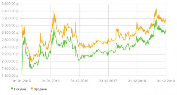 Недвижимость как часть инвестиционного портфеля