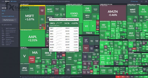 ОБЗОР СЕРВИСА FINVIZ — НЕ СКРИНЕРОМ ЕДИНЫМ