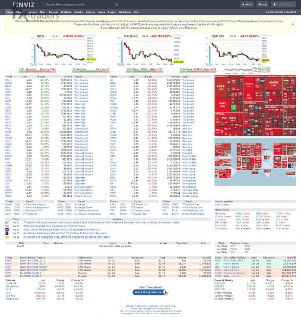 ОБЗОР СЕРВИСА FINVIZ — НЕ СКРИНЕРОМ ЕДИНЫМ