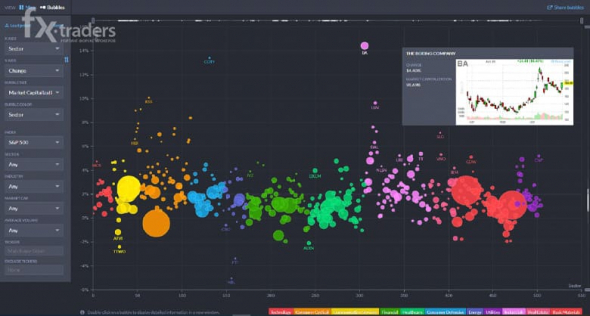 ОБЗОР СЕРВИСА FINVIZ — НЕ СКРИНЕРОМ ЕДИНЫМ