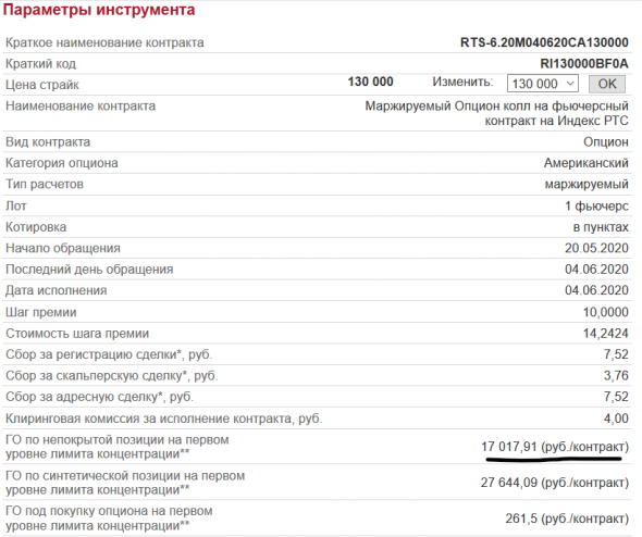 Кому нужно продавать опционы?