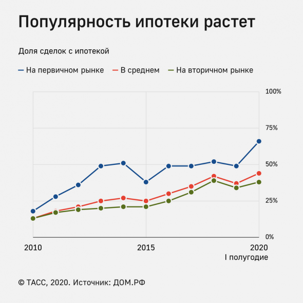 Ипотека, Кредит, РЕПО