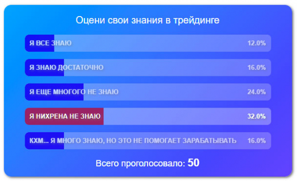 Инфоцыганам на заметку