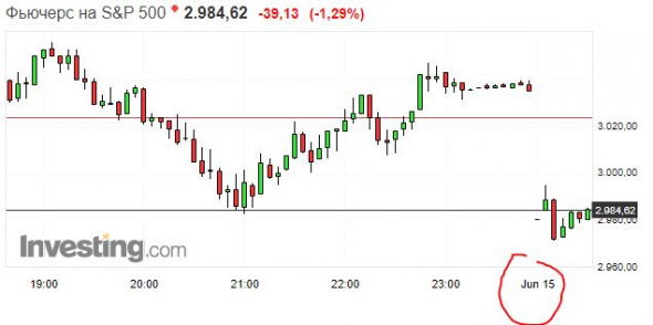 Нефть бодрячком вниз пошла. Мамбе привет)