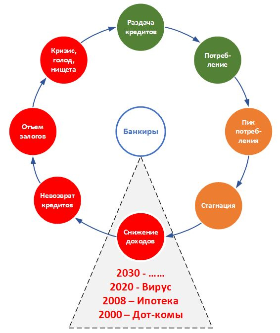 Экономический цикл.