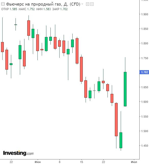 Chesapeake газанул на прощанье