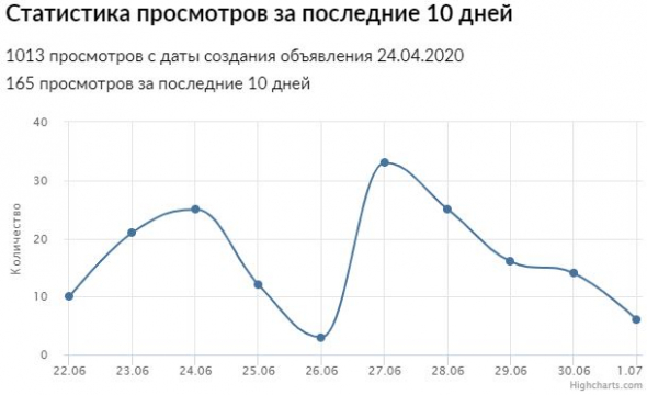 12 лямов за поганый хрущ!