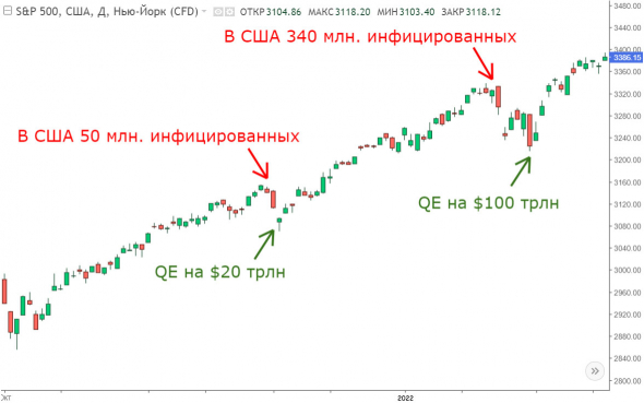 На МКС обнаружен скриншот S&P500 из 2022 года!