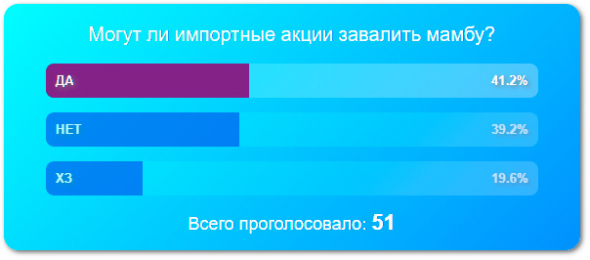 Последствия импортозамещения на мосбирже