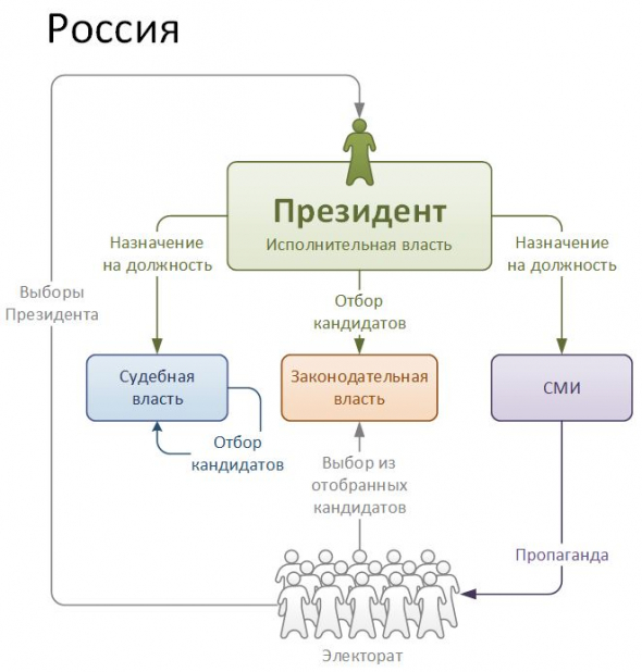 Коротко об отличиях России от США