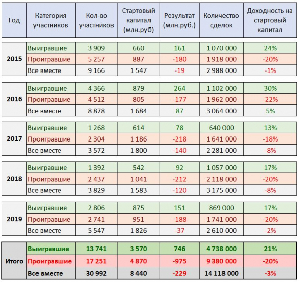 С чего начать подготовку к ЛЧИ 2020?