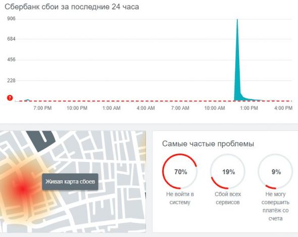 Грефова стабильность