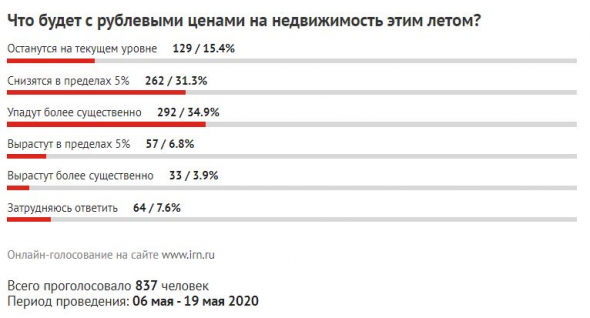 Психология толпы