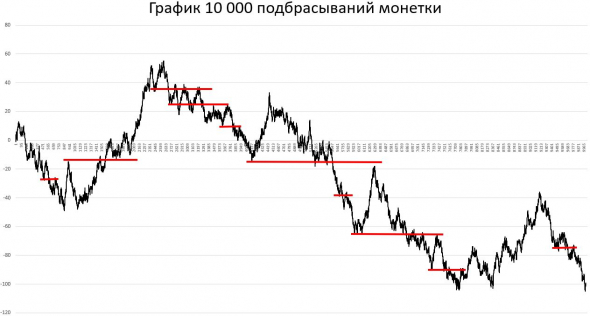 Технический трансвестизм