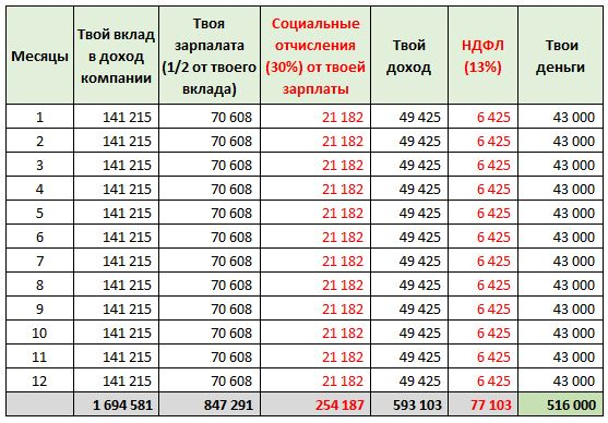 Работа vs Трейдинг - что ты потянешь?