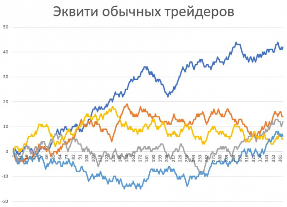 Как понять, что ты акуенный трейдер?