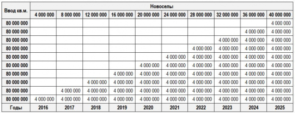 Арифметика жилья