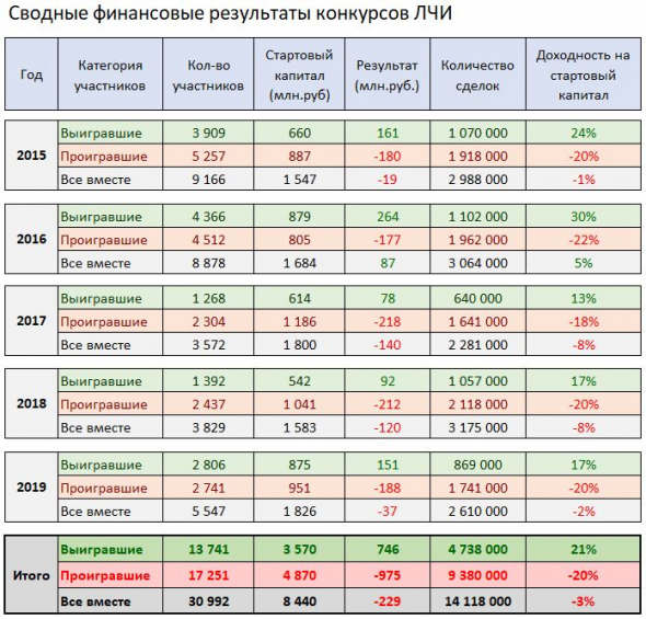 5 конкурсов ЛЧИ на графике мамбы. Оргвыводы.