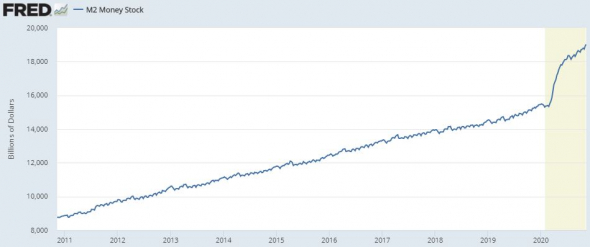 Поведение S&P500 в декабре за последние 10 лет