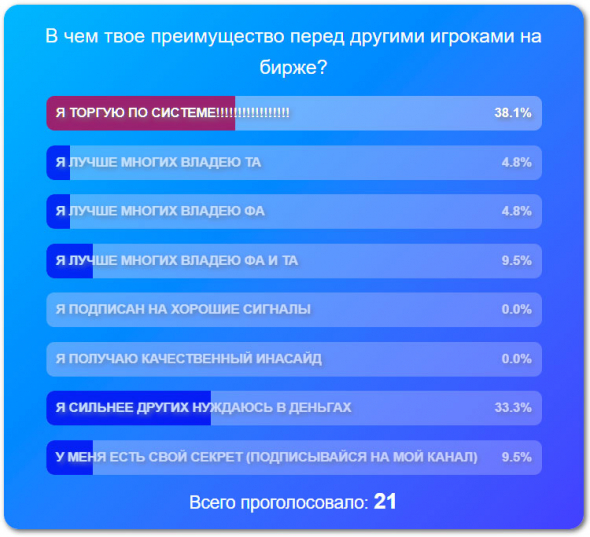 Что такое торговля по системе?