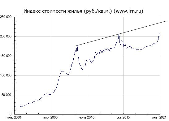 Перехай бетона