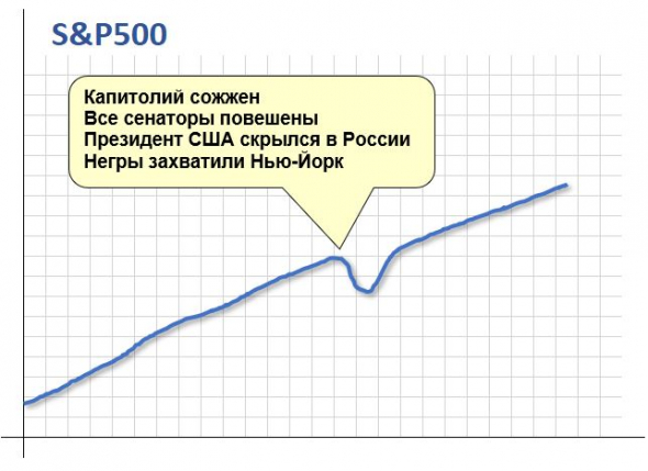 Суть экономики США в двух картинках