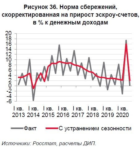 Сколько ты сберегаешь?