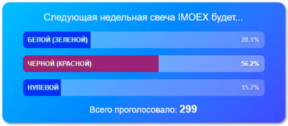 Рекомендация смартлаба на следующую неделю