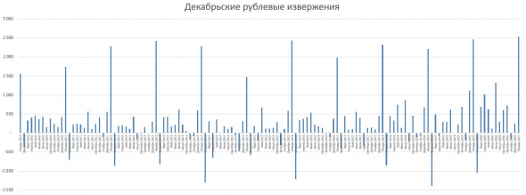 Каждый год 31 декабря мы с друзьями печатаем рубли