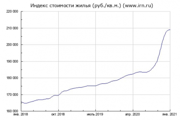 Бетон загнулся